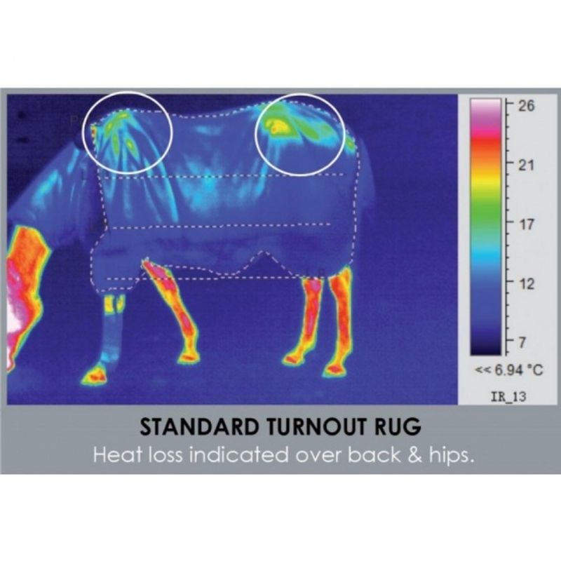 Rambo Stable Plus Vari-Layer